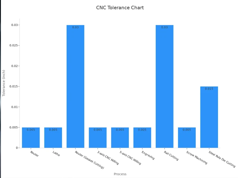 cnc maching tolerance chart cnc-maching-tolerance-chart.