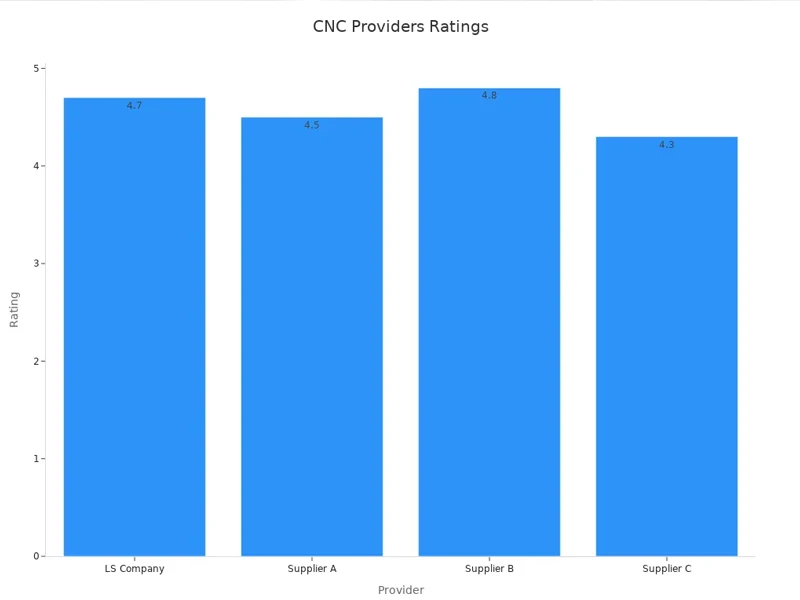 cnc tolerance chart cnc tolerance chart