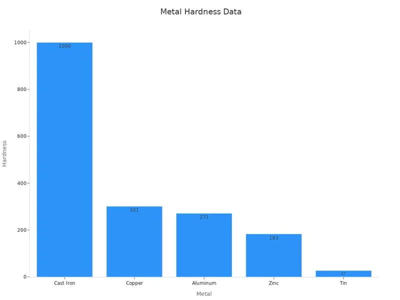 metal hardness data metal hardness data
