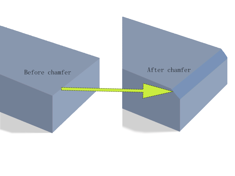 Chamfered Edge