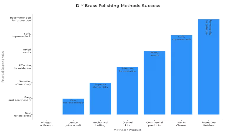 DIY Brass Polishing Methods Success DIY Brass Polishing Methods Success