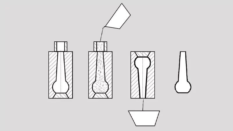 slip casting process slip-casting-process