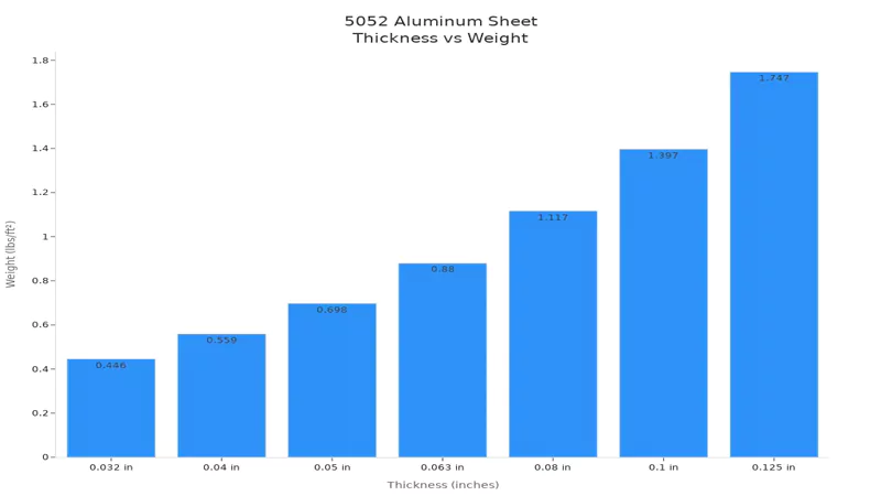 5052 Aluminum Sheet 5052 Aluminum Sheet Metal