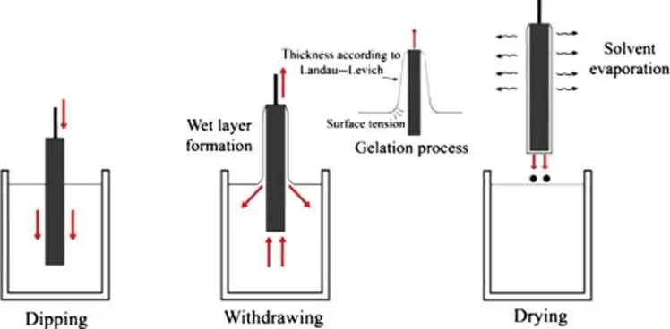 Black oxide finish process Black oxide finish process