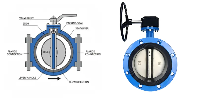 Butterfly Valve Types Butterfly Valve Types