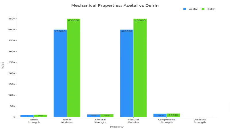 Mechanical Properties 1 Mechanical Properties