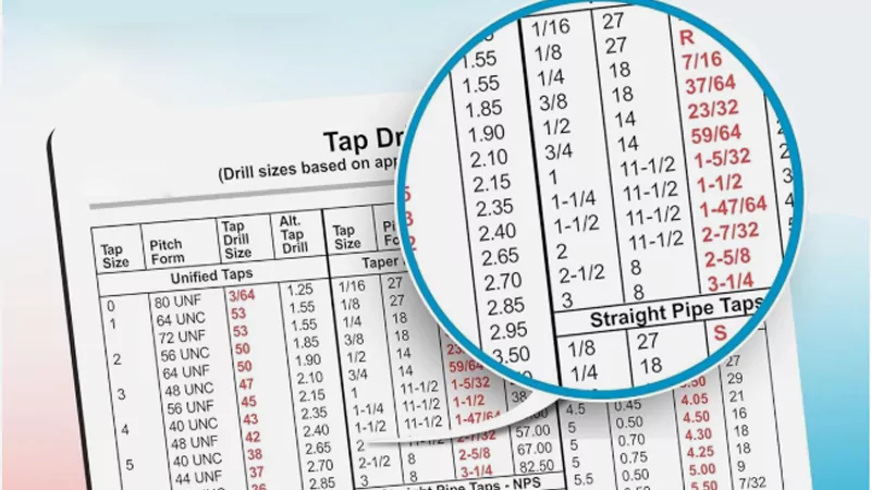 Tap Hole Size Chart Essentials Tap Hole Size Chart Essentials
