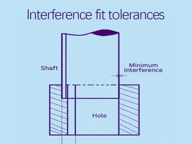 interference fit tolerances