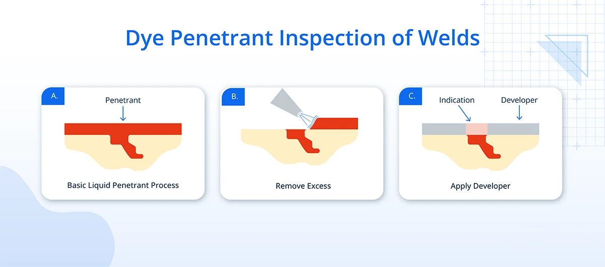The dye penetrant inspection of welds The dye penetrant inspection of welds