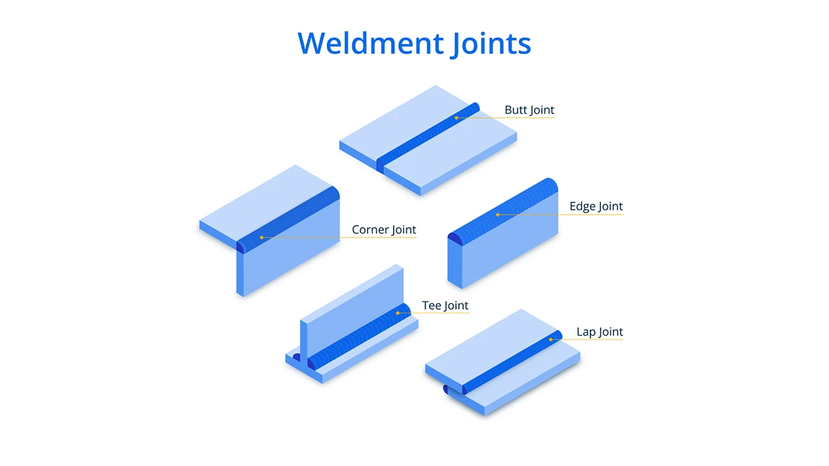 Weldment Design Tips Weldment Design Tips