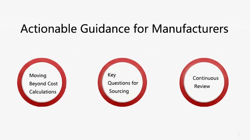 Actionable Guidance for Manufacturers Actionable Guidance for Manufacturers
