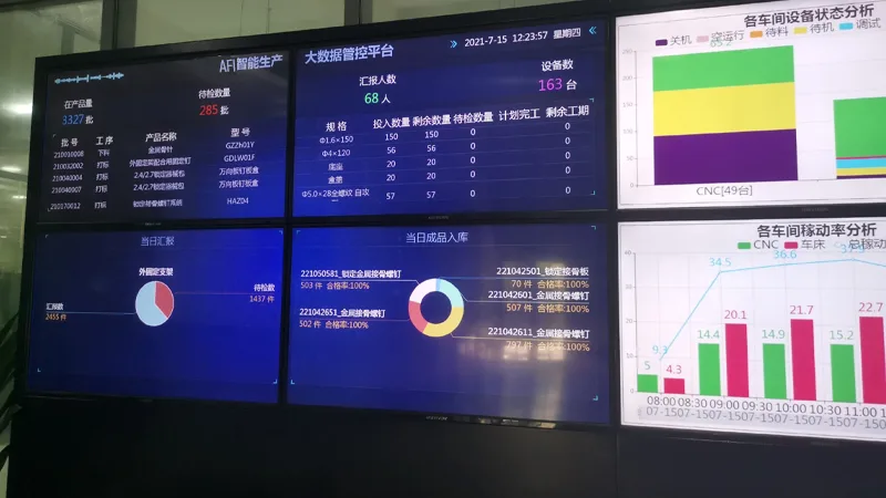 Monitoring Benefits for CNC Shops