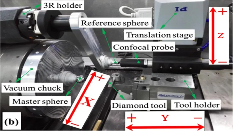 What Is a Reference Surface in Precision Machining What Is a Reference Surface in Precision Machining?